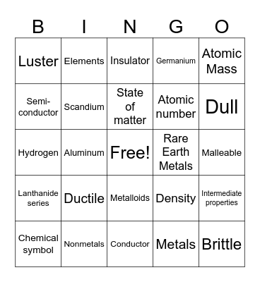 Metal, Nonmetals, Metalloids Bingo Card