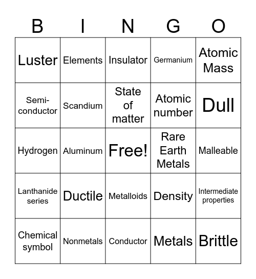 Metal, Nonmetals, Metalloids Bingo Card