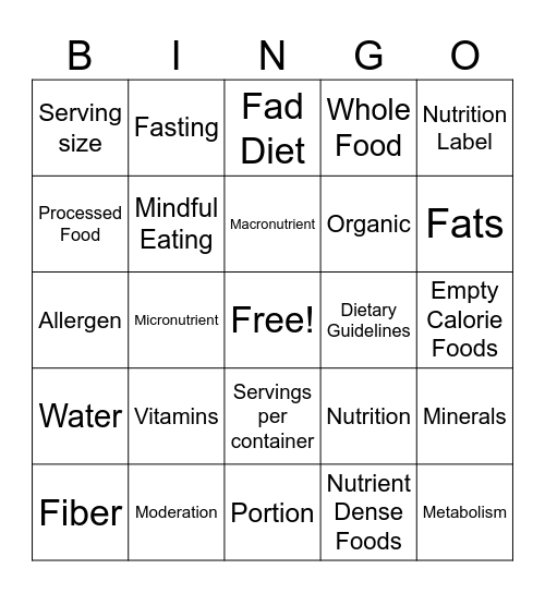 Nutrition Review Bingo Card