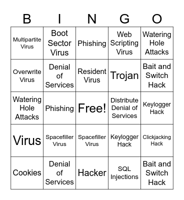 Computer Virus Bingo Card