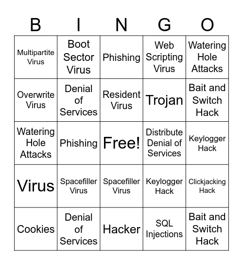 Computer Virus Bingo Card