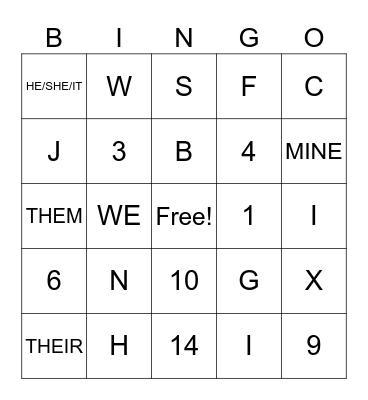 ASL 2: (Sept 4) Numbers, ABC's, Pronouns Bingo Card