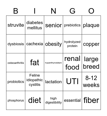 Small Animal Nutrition NAVLE Bingo Card