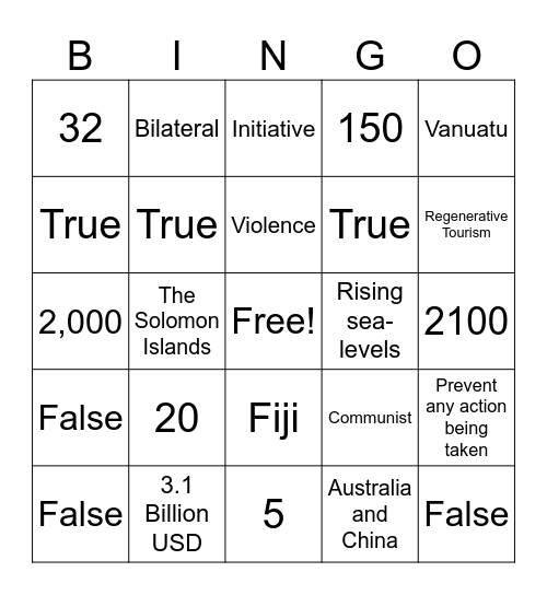 Development in the Pacific Bingo Card