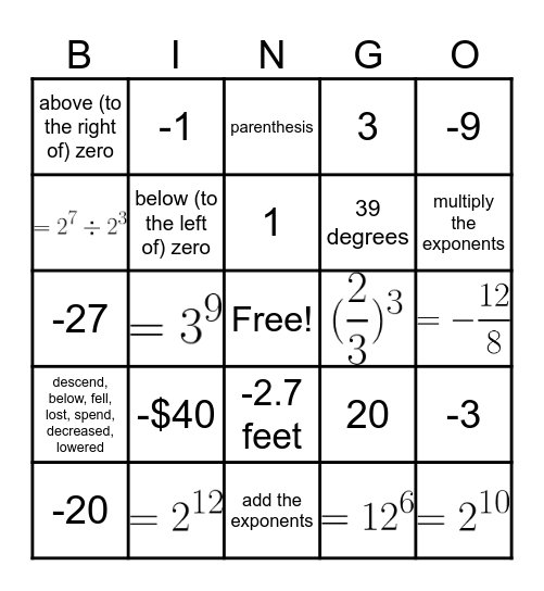 Operations with Rational Numbers Bingo Card