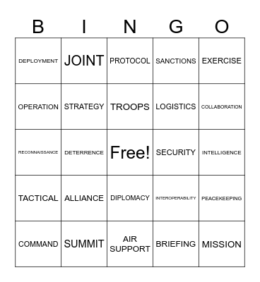 NATO SETTINGS Bingo Card