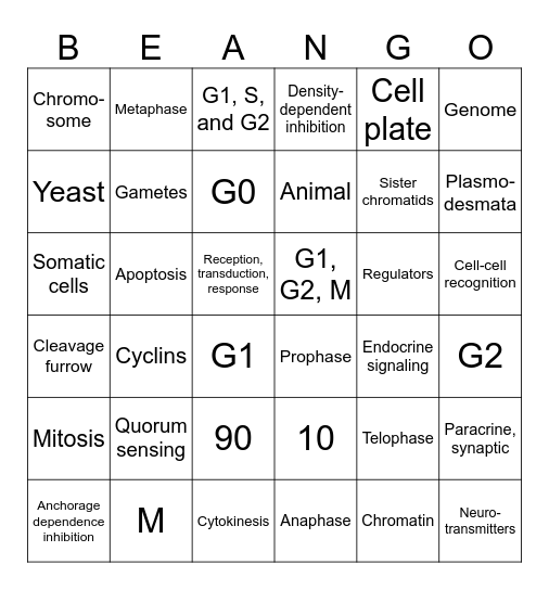 CELL COMMUNICATION AND CELL CYCLE Bingo Card