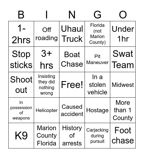 High speed chase Bingo Card