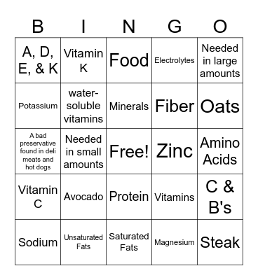 Macro and Micro Nutrients Bingo Card