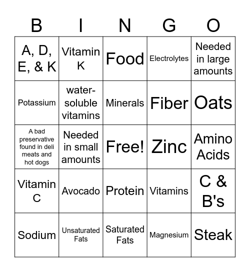 Macro and Micro Nutrients Bingo Card