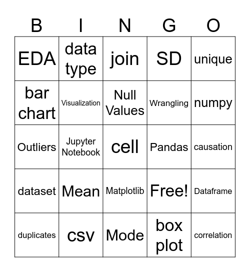 Data Analysis Bingo Card