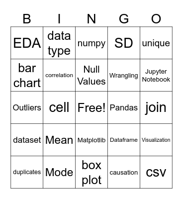 Data Analysis Bingo Card