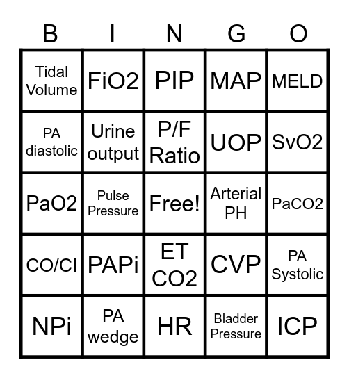 CVICU Bingo Card