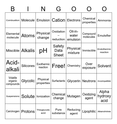 Chapter 6 - Chemistry & Chemical Safety Bingo Card