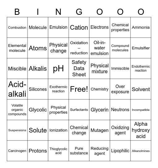 Chapter 6 - Chemistry & Chemical Safety Bingo Card