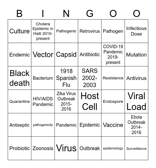 Infectious Disease!! Bingo Card