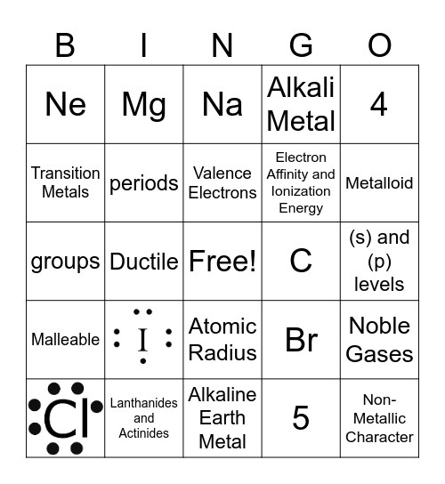 Unit 3 Chemistry Review Bingo Card