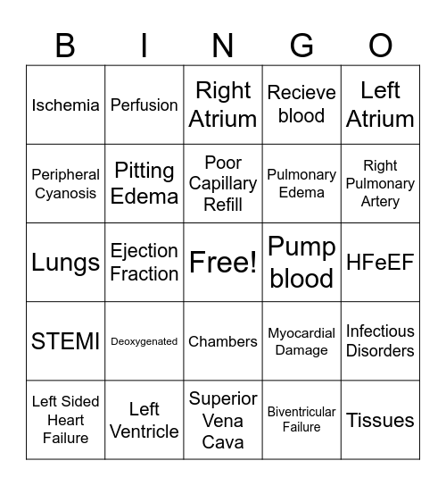 Heart Failure Bingo Card