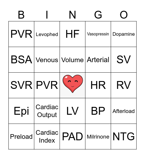 Hemodynamics Bingo Card