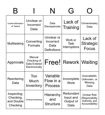 Lean Office Waste Bingo Card