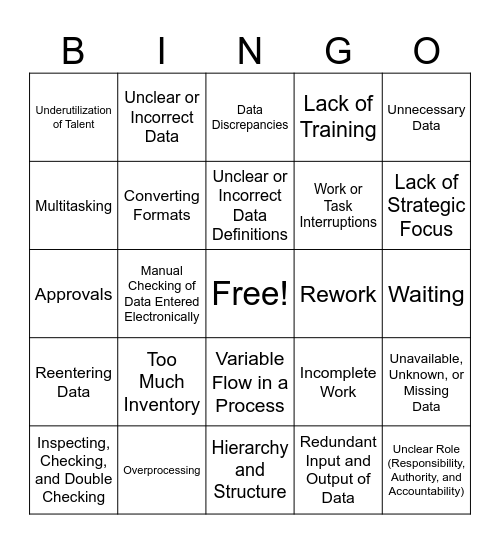 Lean Office Waste Bingo Card