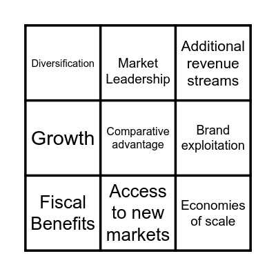 Reasons for conducting business internationally Bingo Card