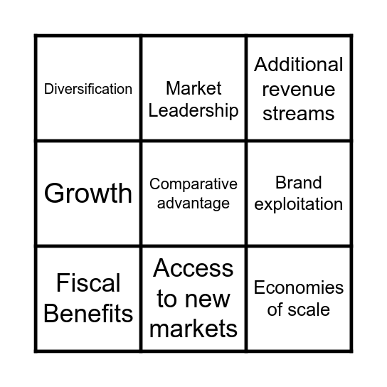 Reasons for conducting business internationally Bingo Card