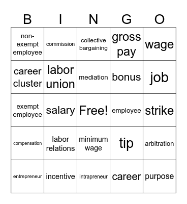 Chapter 1-3 Vocab Bingo Card