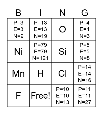 Chemistry Bingo Card