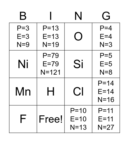 Chemistry Bingo Card