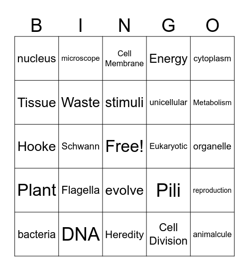 Characteristics of Life, Cellular Organization, & The Cell Theory Bingo Card