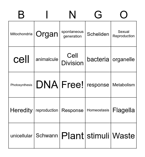 Cell Theory, Cellular Organization, Characteristics of Life Bingo Card