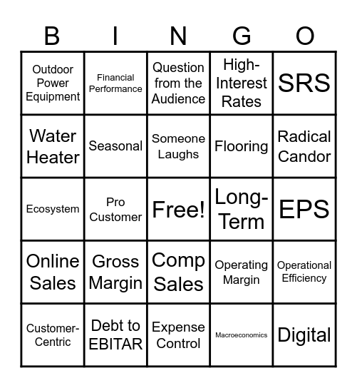 Q2 Earnings Unpacked | Team Newman Bingo Card