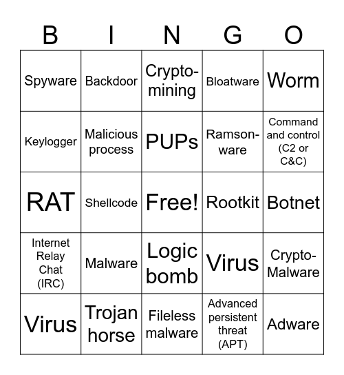 Malware Bingo Card