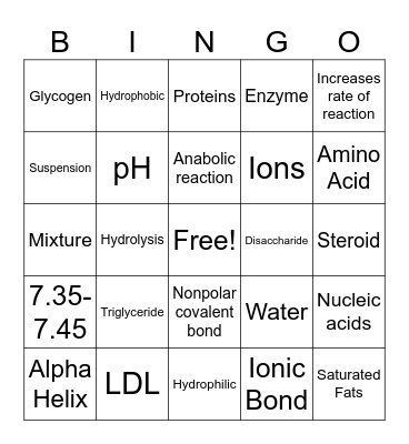 Chemistry Bingo Card