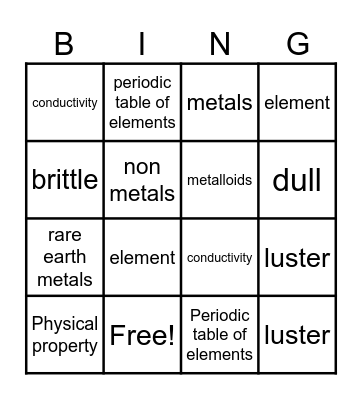 Metals, Nonmetals, Metalloids, and Rare Earth Elements Bingo Card