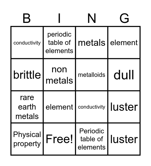 Metals, Nonmetals, Metalloids, and Rare Earth Elements Bingo Card