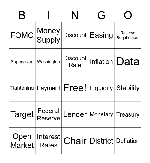 Federal Reserve Bingo Card