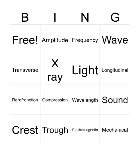 properties of waves Bingo Card