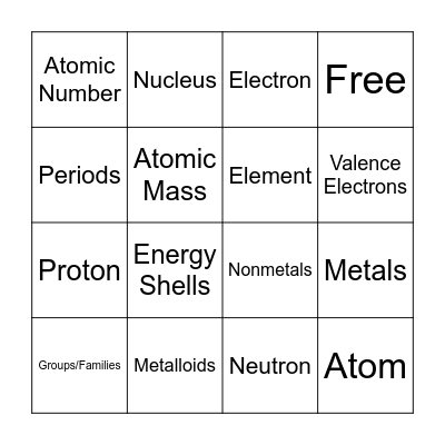 Atom Structure Bingo Card