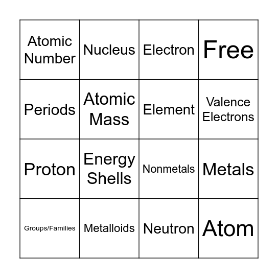 Atom Structure Bingo Card