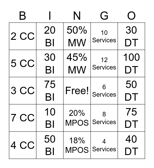 Loyalty Bingo Card