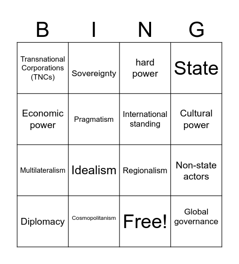 Unit 3 & 4 Key Term Revision Bingo Card