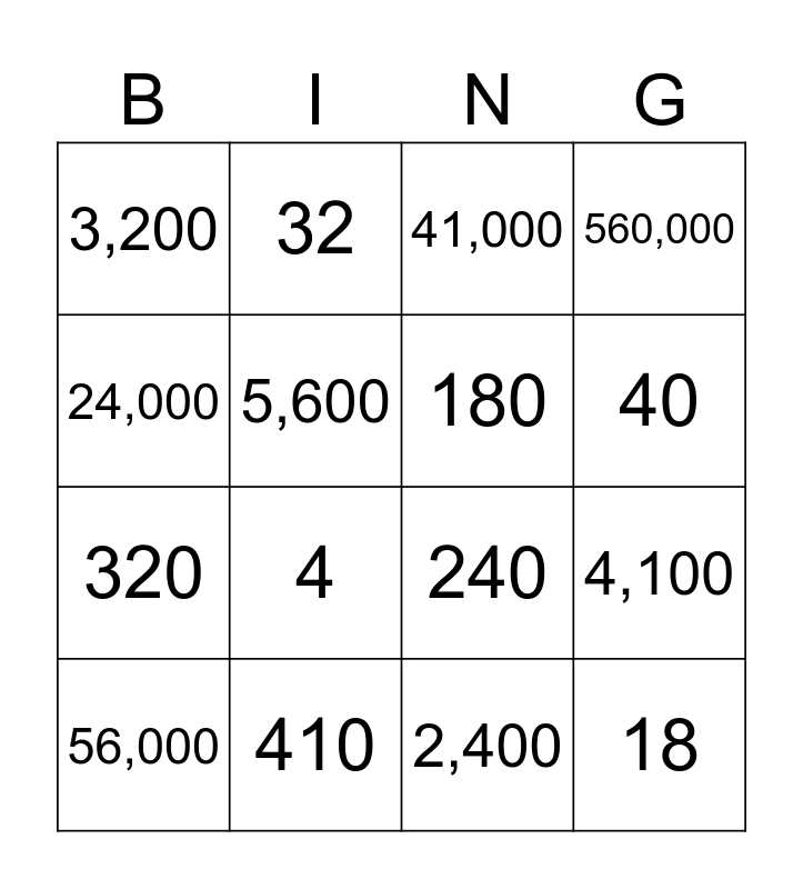 Multiplying/Dividing by Powers of 10 Bingo Card