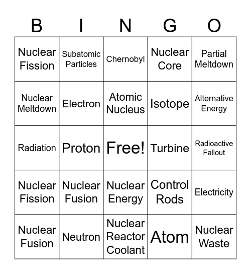 Nuclear Power Bingo Card