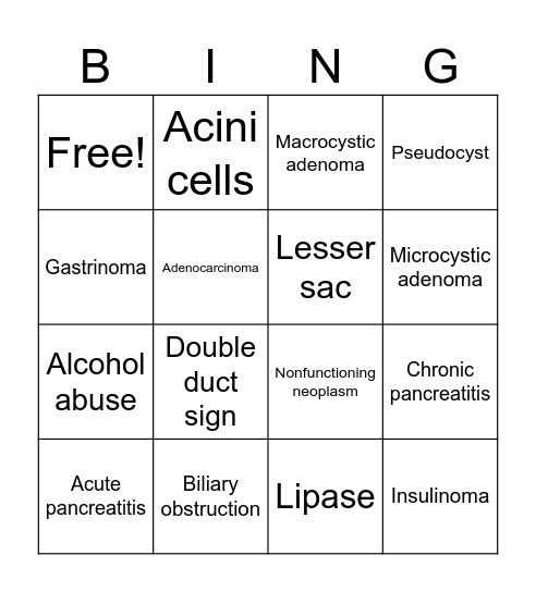 Pancreas Pathology Bingo Card