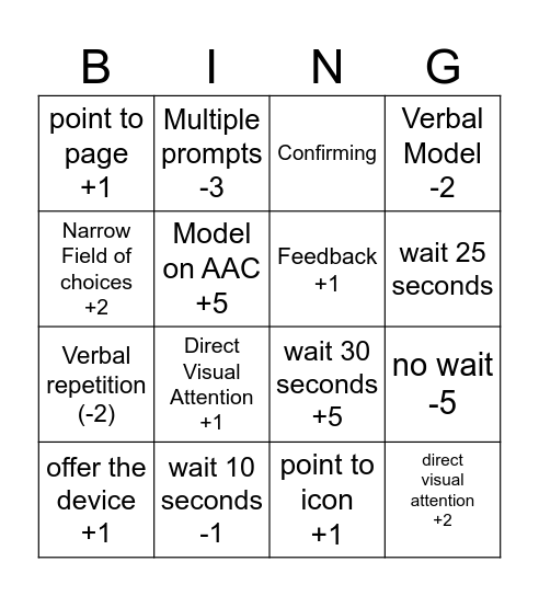 Modeling AAC Bingo Card