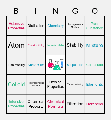 Integrated Science Unit 2 Vocab Bingo Card