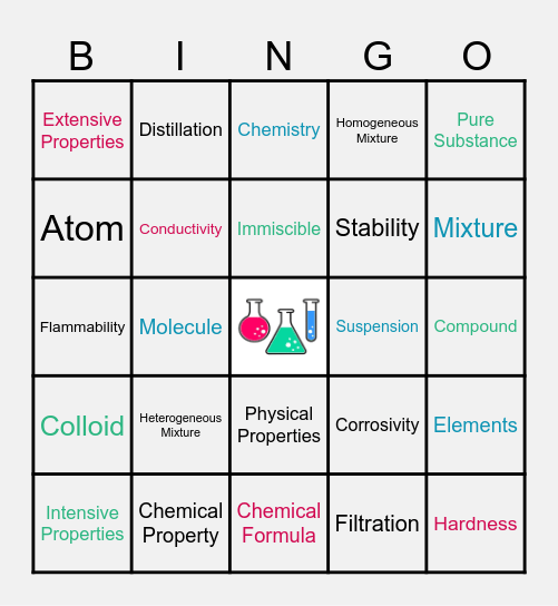 Integrated Science Unit 2 Vocab Bingo Card