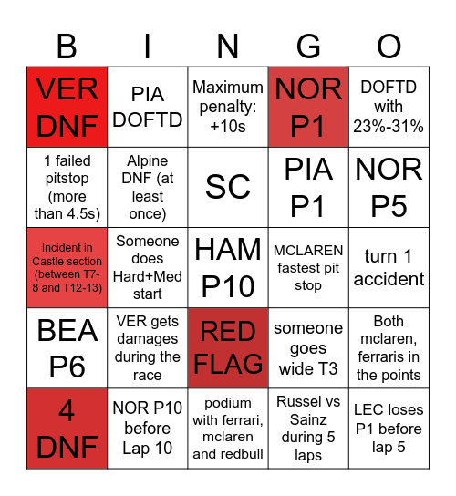 F1 AZ GP Bingo Card